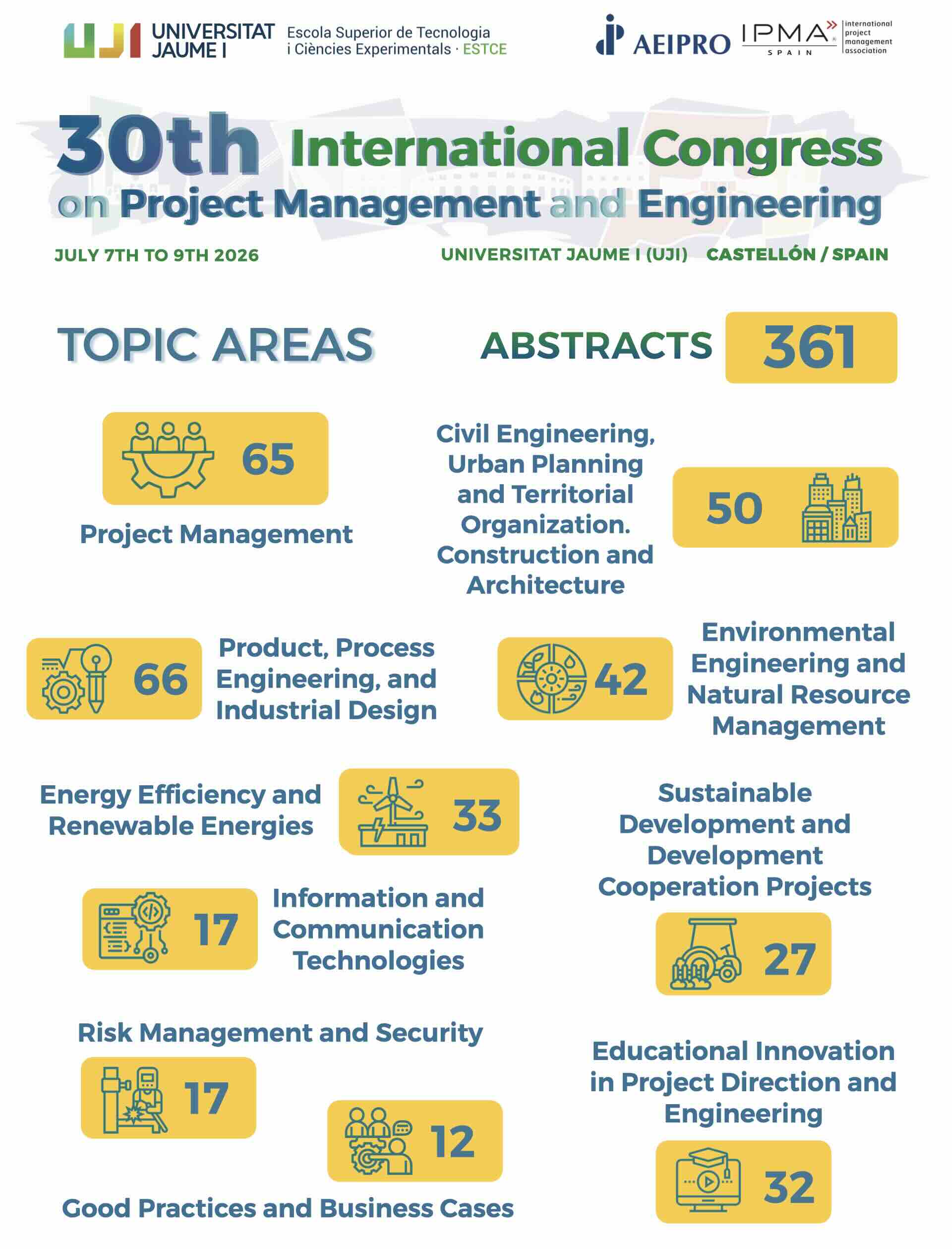 Project Management and Product Engineering stand out as the thematic ...